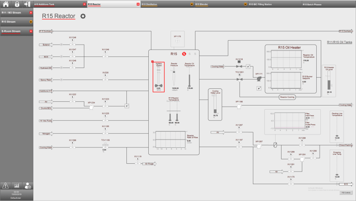 scada